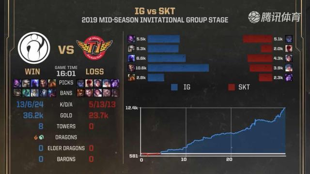 位置与SP 位置与SP
