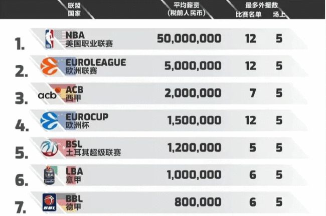 行动后再决